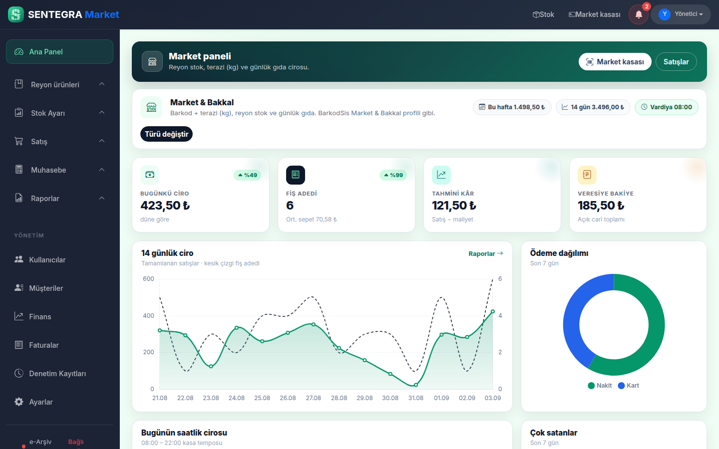 Sentegra dashboard — oto market kasa programı ana ekranı